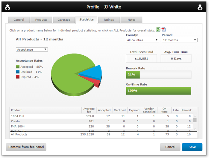 Vendor Statistics Tab