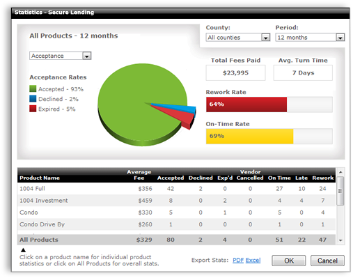 Vendor Statistics Tab